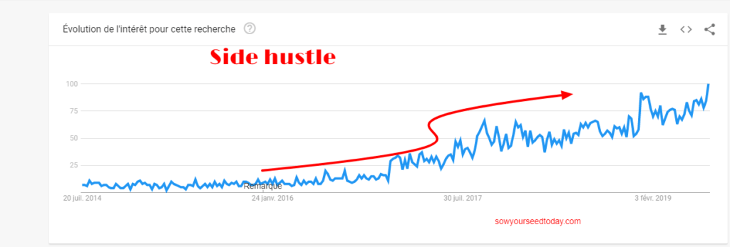 how to find a niche, side hustle trend, niche defintion, what is a niche,