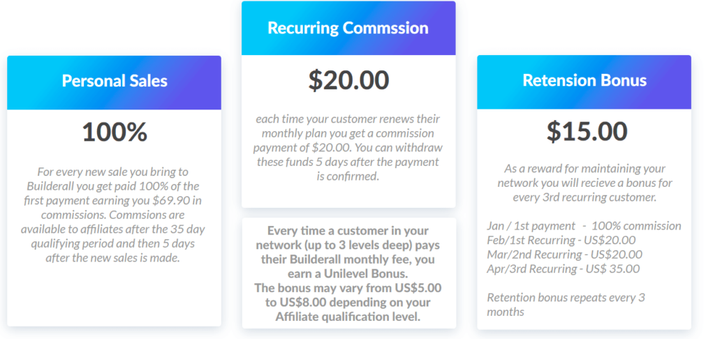 Builderall compensation plan