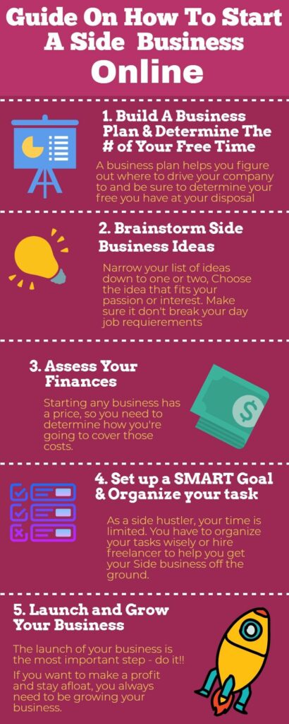 Infography image explaining how to start a side hustle in 2020