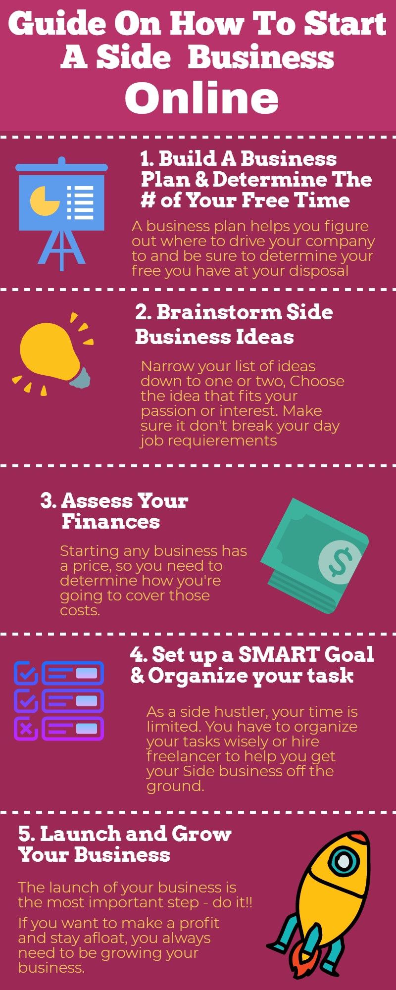 Infography image explaining how to start a side hustle online business