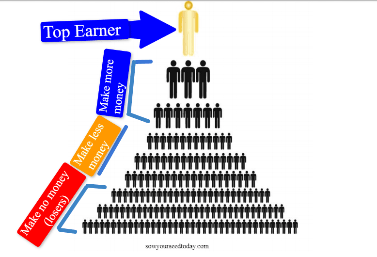 mlm-vs-affiliate-marketing-which-is-the-best-online-business-model-for