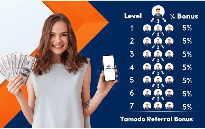 Tamodo review - compensation plan