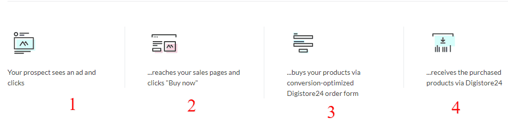 How to make money with Digistore24 as a vendor