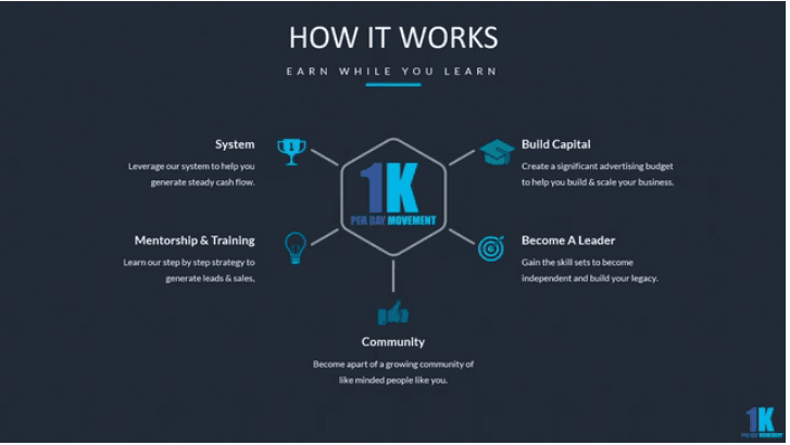 Is the 1k per day movement a scam: image descripbing how it works