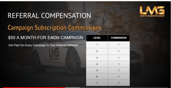 Lifestyle Marketing Group 7 level deep compensation plan