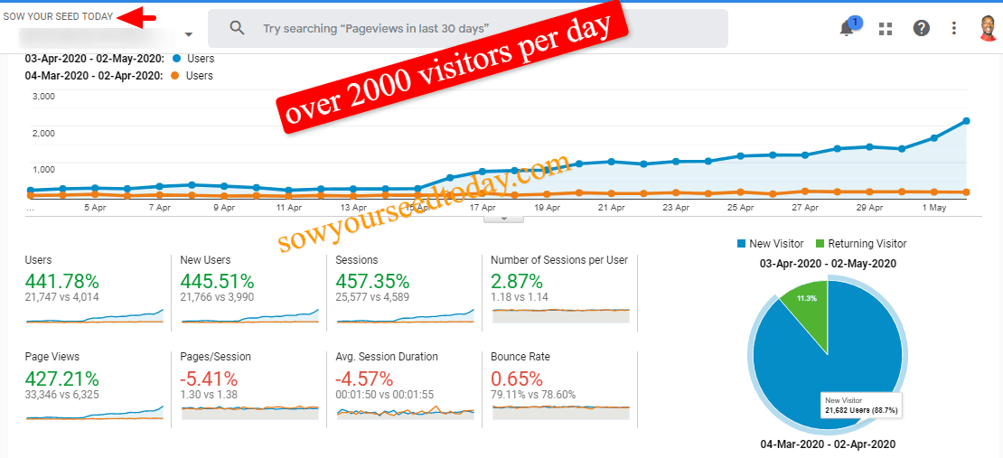 Wealthy affiliate back friday 2020: site traffic report