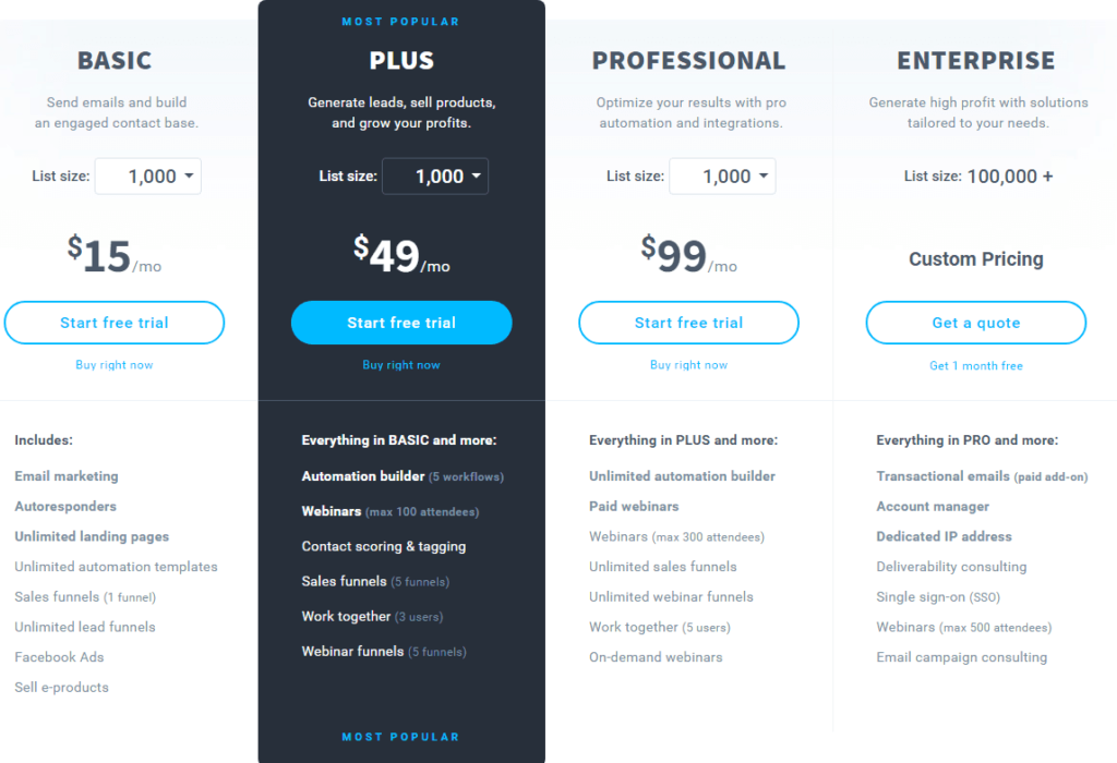 Getresponse review - pricing