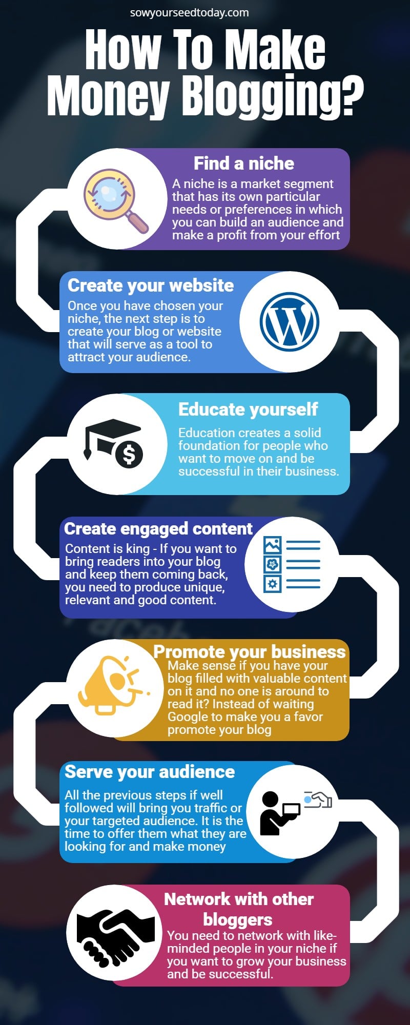 How to make money blogging infography explained the process