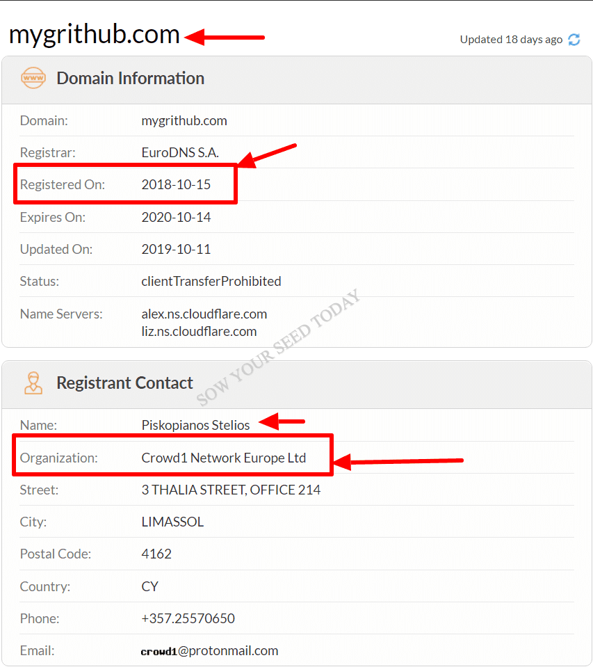 Crowd1 review 2020: WHOIS shows mygrithub.com has been registered by Crowd1 itself