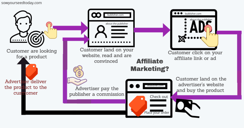  How To Start An Affiliate Marketing Business In 2020 Ultimate Guide 