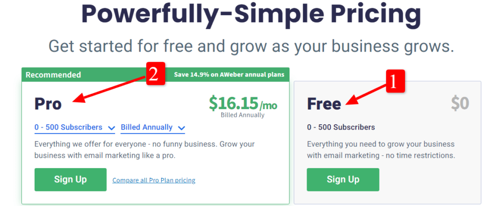 Aweber pricing chart