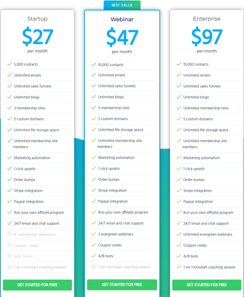 Systeme.io pricing