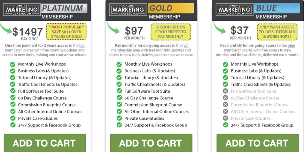 Online Marketing Classroom review: pricing