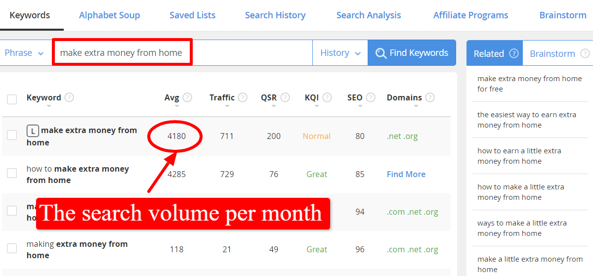 keyword research process