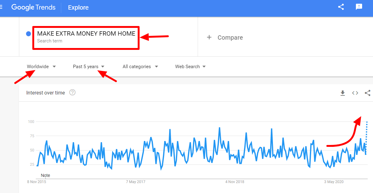 market research using Google trend