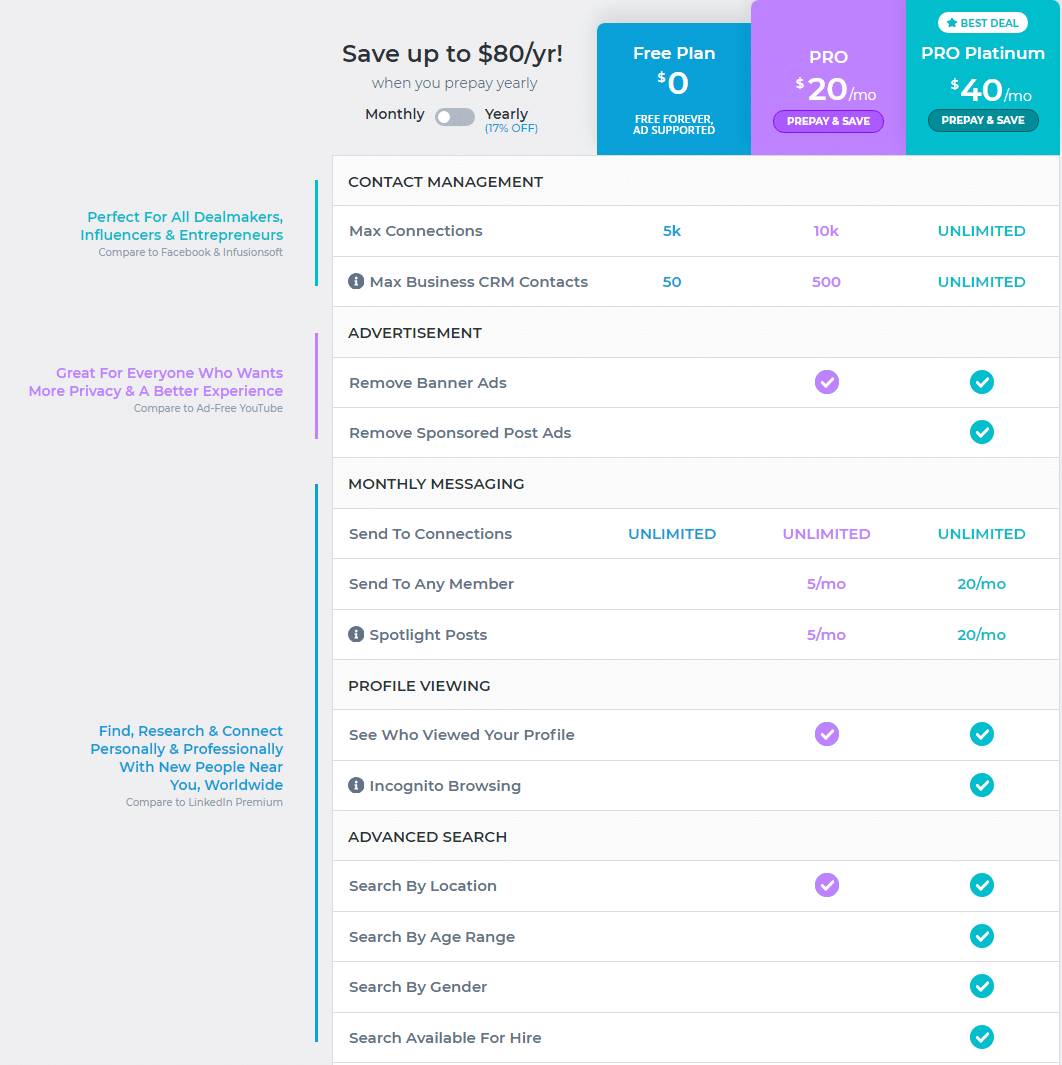 Webtalk premium membership cost