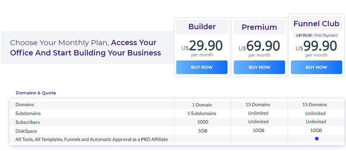 Is BuilderAll a scam or legit - Bulderall pricing