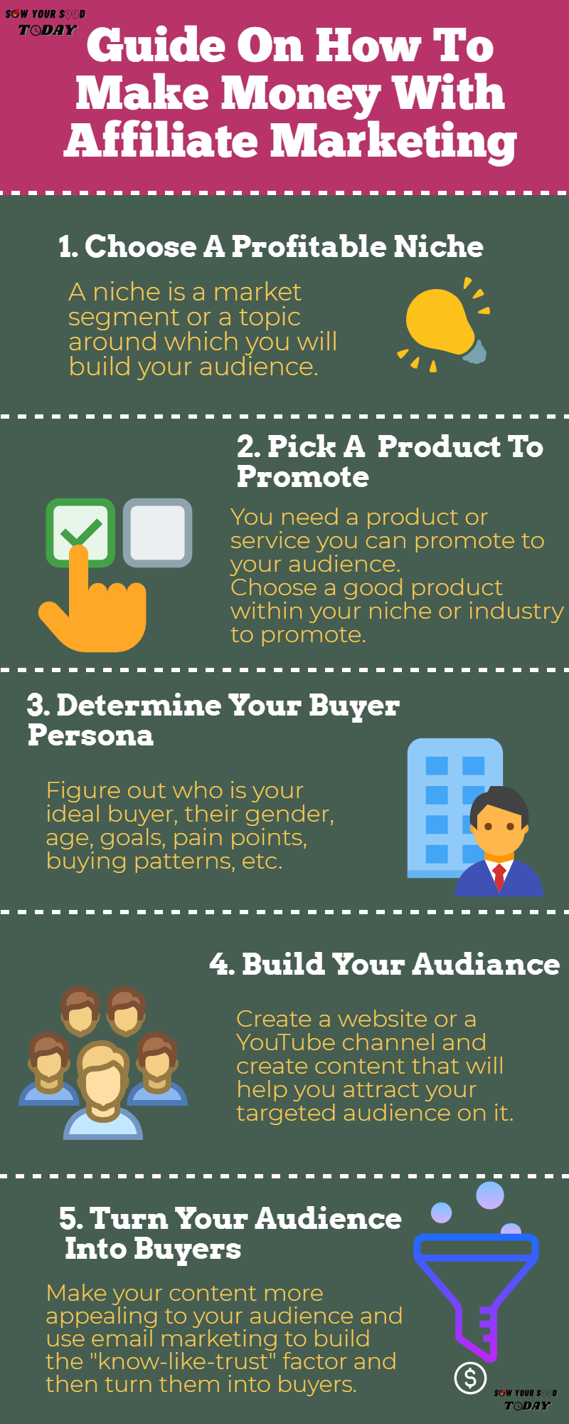 How To Make Money Online With affiliate marketing infographic