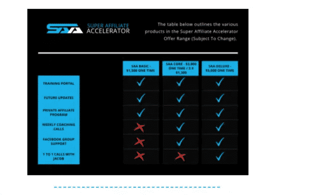 Super Affiliate Accelerator review - pricing