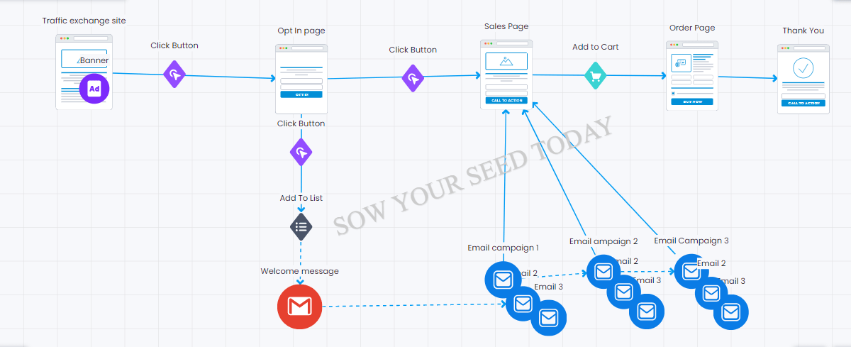 The best way to do affiliate marketing on traffic exchange site