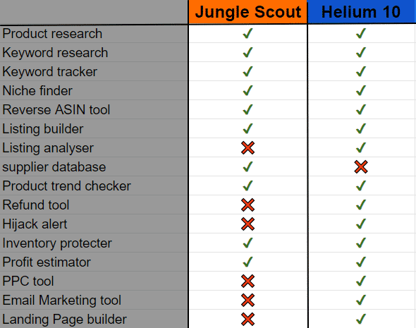 Helium 10 vs Jungle Scout features comparison