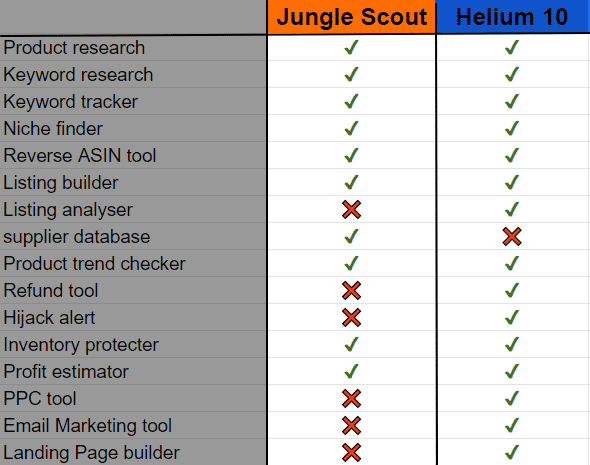 jungle scout vs inventory lab