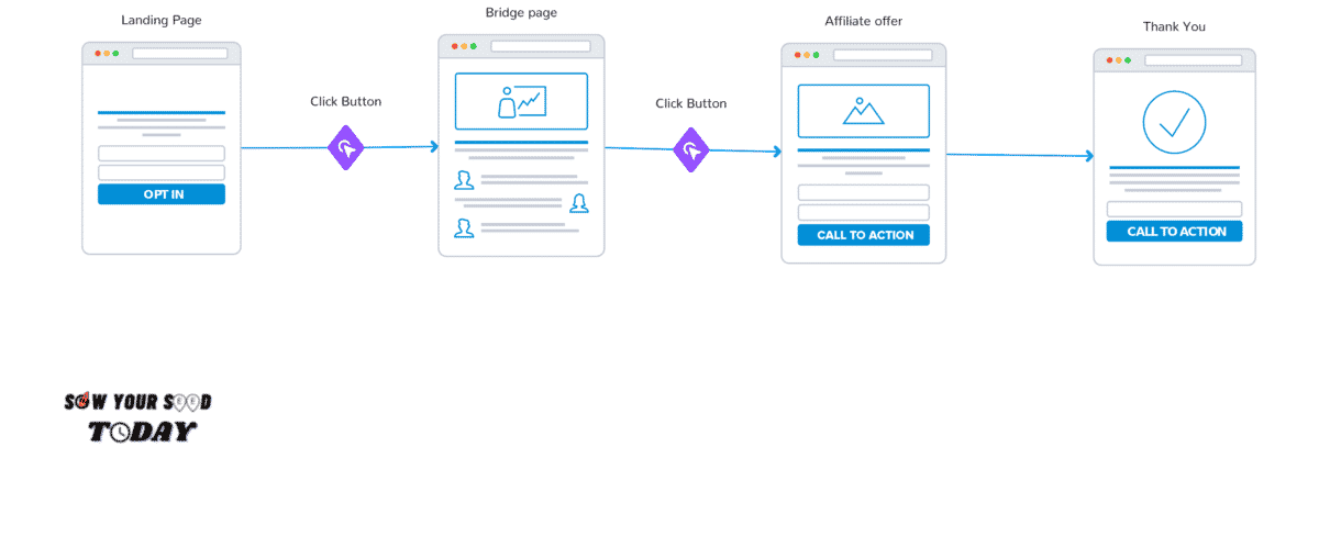 How to Create An Affiliate Landing Page For Affiliate Marketing - example