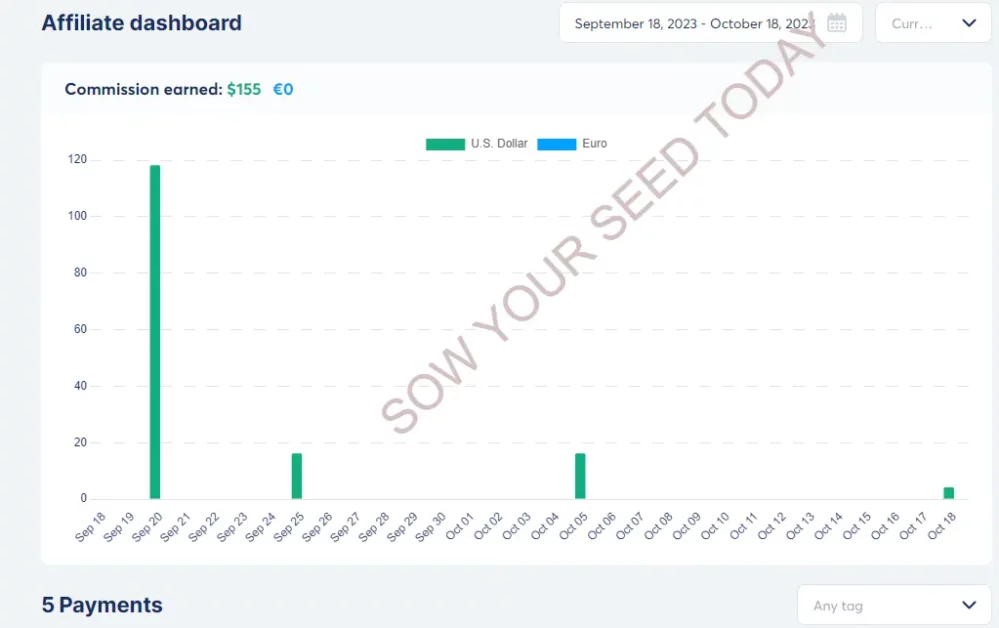 Leadsleap is legit. The leads I get turned into sales